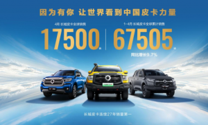 长城皮卡1-4月全球累计销售67505辆 同比增长9.7% 蝉联中国皮卡销冠